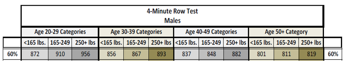 Row Test Males